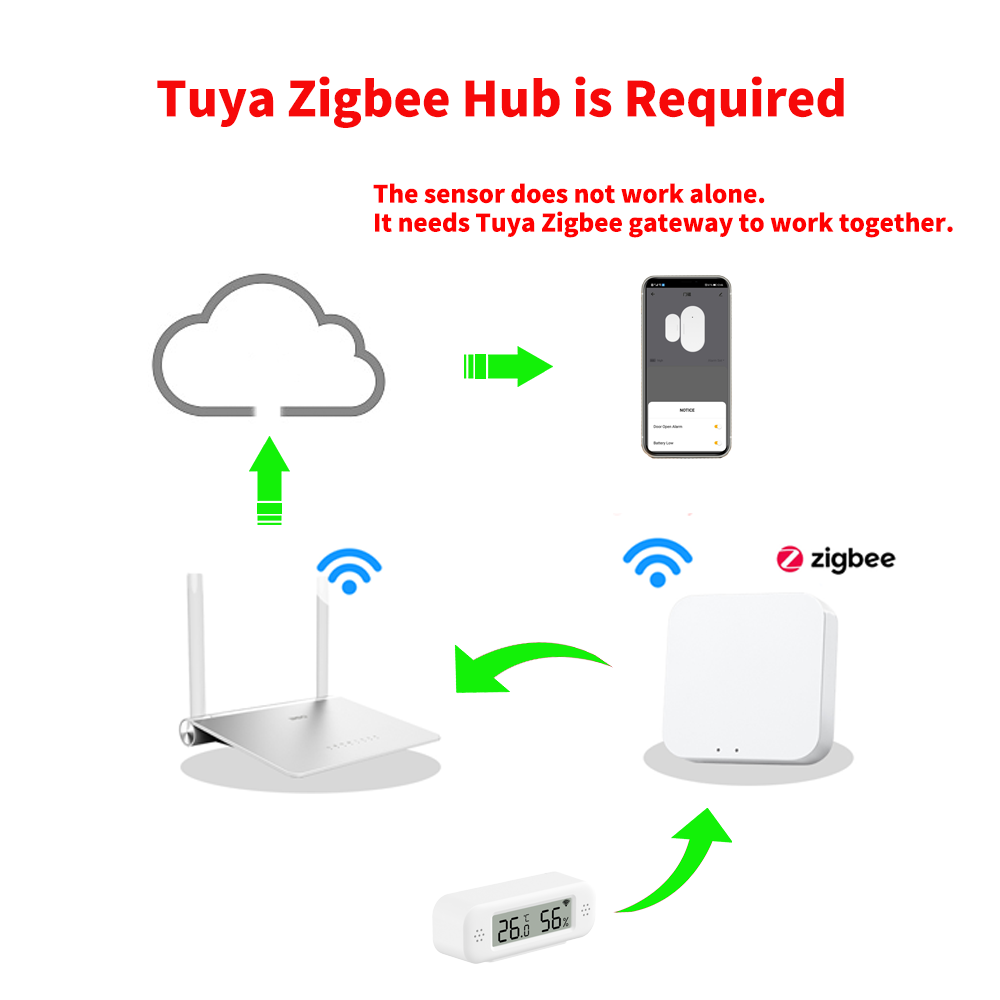 Tuya Zigbee 3.0 Mini Temperatu - Digital Hygrometer Probe reseña y precio
