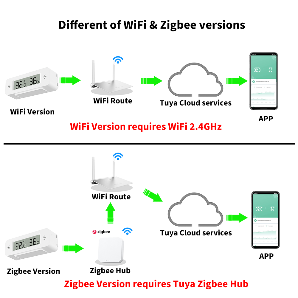 Tuya WiFi/Zigbee Temperature H - Digital Hygrometer Probe reseña y precio