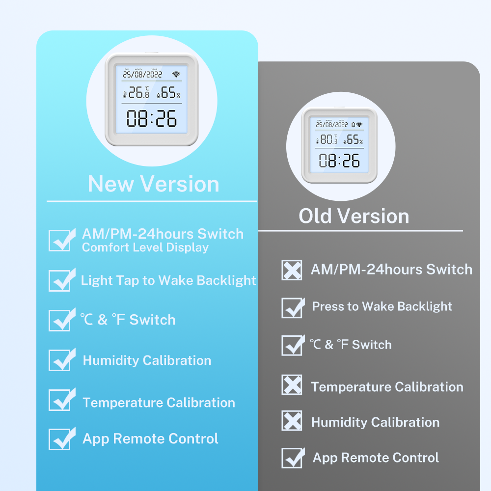 Tuya New WiFi Temperature Humi - Digital Hygrometer Probe reseña y precio