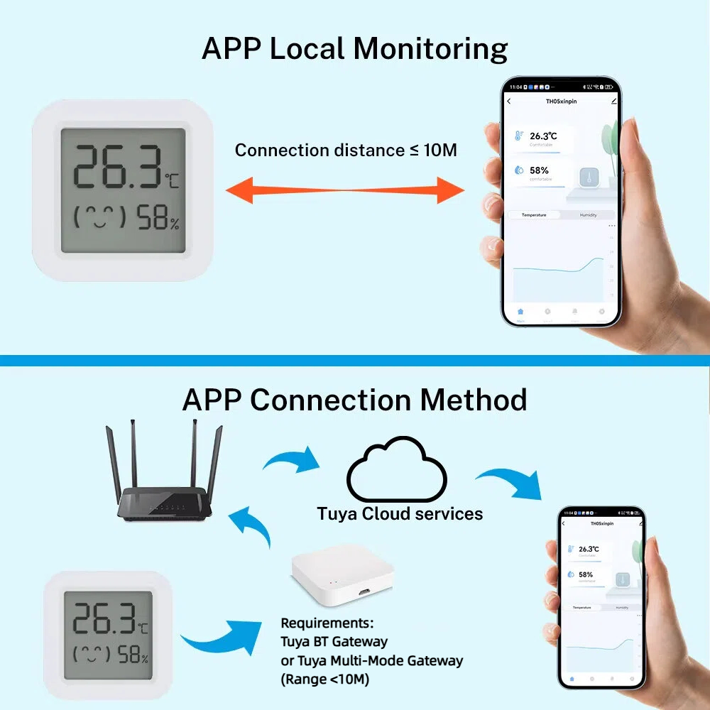 Tuya Temperature Humidity Sens - Digital Hygrometer Probe reseña y precio
